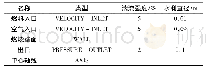 《表2 边界条件：过量空气系数对乙烯燃烧特性及碳烟生成的影响》