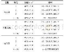 表2 高温再热器管材规格