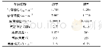 表2 主要物性参数：提升气流量与浸渍管插入深度对RH精炼影响的研究