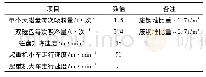 表1 电磁盘起重机主要参数