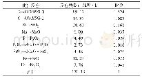表5 熔池中各个元素化学反应热