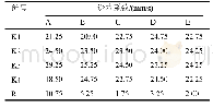 《表6 极差分析结果：透水混凝土透水性影响因素的正交试验研究》
