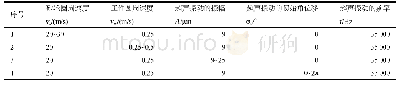 《表3 磨削参数：超声ELID复合磨削陶瓷材料脆—塑性转变机理研究》