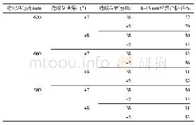 《表2 造球盘边高优化试验数据》