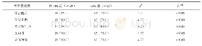 《表1 两组学生教学满意度比较[n (%) ]》