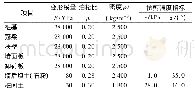 《表1 衡重式桩板挡墙的力学参数》