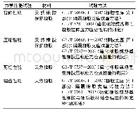 《表1 橡胶材料高温后力学性能试验》