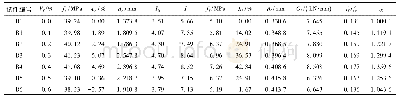 《表3 玄武岩纤维混凝土试验各力学性能参数结果》