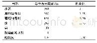 表2 珊瑚骨料混凝土配合比