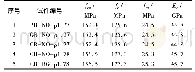 《表3 RPC材料性能：纤维增强复材筋活性粉末混凝土单向板受弯性能试验研究》