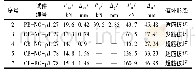 《表5 弯曲试验主要结果：纤维增强复材筋活性粉末混凝土单向板受弯性能试验研究》