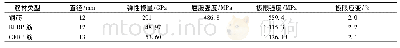 表4 筋材拉伸试验结果：纤维增强复材筋增强纤维水泥基复材桥面连接板工作性能研究
