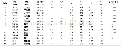 表1 试件参数：脱空缺陷对钢管混凝土压弯扭构件力学性能的影响研究