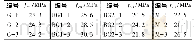 表4 实测混凝土强度：玄武岩纤维复材筋混凝土梁受弯性能试验研究