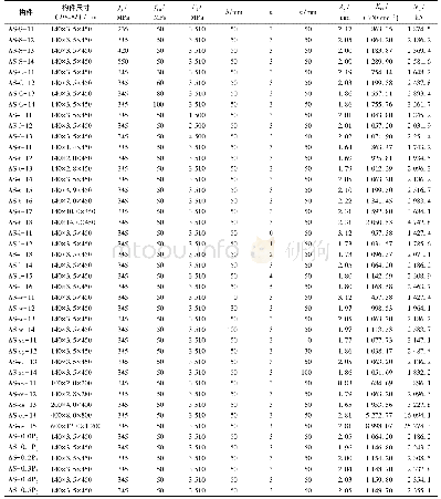 表3 有限元计算参数：碳纤维增强复材部分包裹圆钢管混凝土短柱的轴压性能