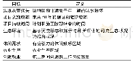 表5 主要目标描述：瑞士罗纳-瑟尔河流规划决策机制研究与启示