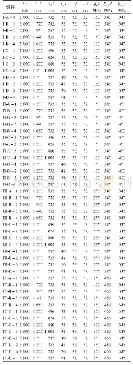 表2 数值分析试件的设计参数