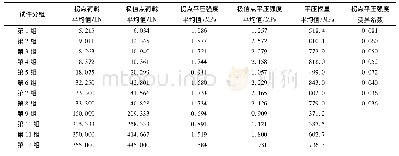 表2 试验结果数据：不锈钢芯板结构芯管平压性能的研究分析