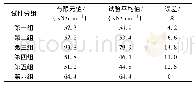 表6 有限元模拟与试验所得的直线段斜率对比