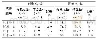 表4 试验及有限元的斜率K1、K2值的对比