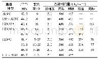 表2 LC40级不同轻骨料混凝土配合比