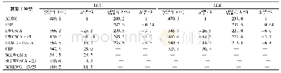 《表6 不同轻骨料混凝土的6 h电通量》