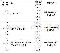 表4 平行抗剪3组试验统计