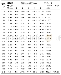 表2 有膜三角单元块的试验数据