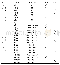 《表1 试件信息：夹芯墙体玻璃钢连接件连接性能研究》