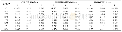 表4 提升后模型和整体模型最终找形结果节点坐标对比