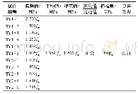 表3 弹性模量试验结果：煤矸石烧结复合保温砌块砌体受压性能试验研究