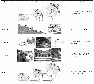 《表1 4 兰州白塔山绿色生态窑居营建策略》