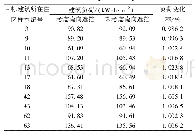 表5 部分目标建筑两次负荷模拟结果对比