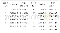 表3 11个典型城市TMY数据的RS值的平均值和标准差