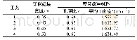 表2 缓冲材料砌块干密度的计算结果