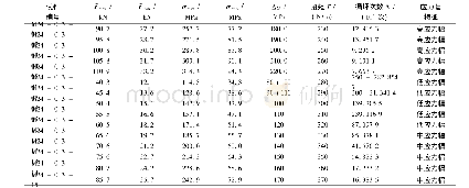 表3 M24高强螺栓常幅疲劳试验结果