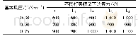 表4 拉索预拉力桁架结构模型