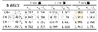 表4 sc3、sc4、sc5各个受力阶段下kz、kz G的变化情况