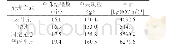 《表3 不同处理方式产量对比》