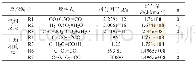 《表2 化学反应及动力学参数》