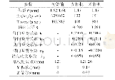 《表1 INDEMING双目相机标定结果》