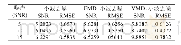表1 不同去噪方法的SNR与RMSE比较