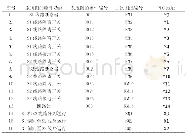 《表1 模拟系统一次系统器件和功能对照表》