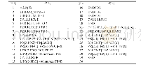 表1 位置寄存器方式码垛计算代码