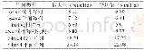 《表3 不同阵列类型的平均容量统计值》