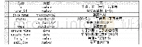 表1 电子车票数据结构：基于二维码技术的公共交通电子车票系统研究