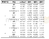 表3 各数据样本在不同算法下的BPA值