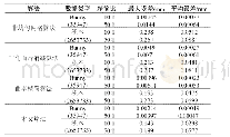 表1 不同算法的精简结果指标对比