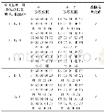 表6 发送报文数据正确性测试