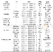 表2 管理信息库的设计：基于云平台的综合监控系统NMS功能的探讨